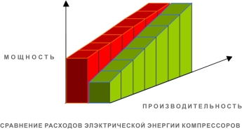 Тех характеристики компрессора вву