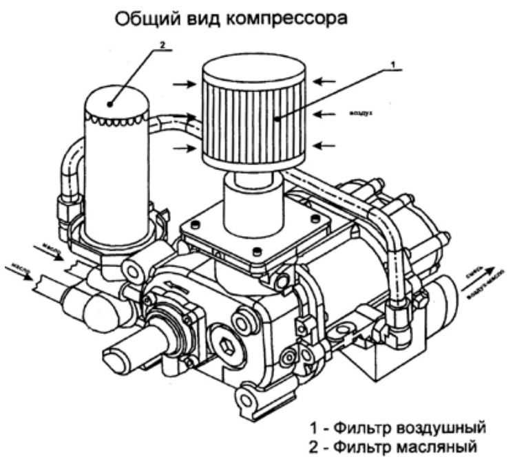 Фильтра тонкой очистки для компрессоров